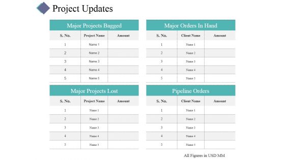 Project Updates Ppt PowerPoint Presentation Portfolio Ideas