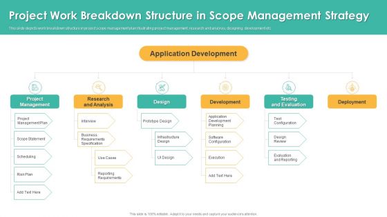 Project Work Breakdown Structure In Scope Management Strategy Topics PDF Project Work Breakdown Structure In Scope Management Strategy Topics PDF