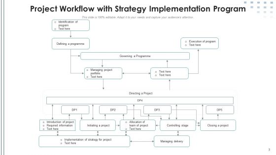 Project Workflow Measure Effectiveness Ppt PowerPoint Presentation Complete Deck With Slides