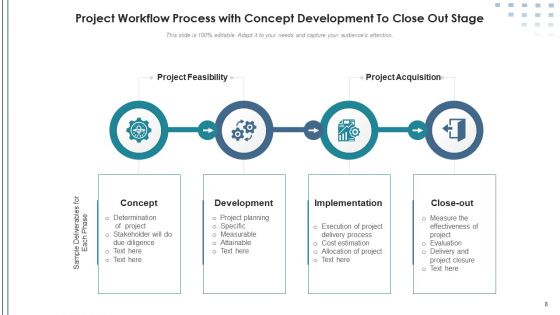 Project Workflow Measure Effectiveness Ppt PowerPoint Presentation Complete Deck With Slides