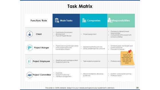 Project Workforce Management Ppt PowerPoint Presentation Complete Deck With Slides