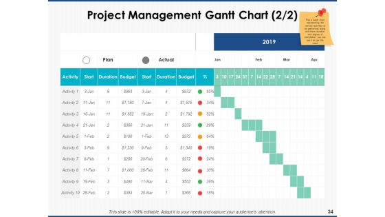 Project Workforce Management Ppt PowerPoint Presentation Complete Deck With Slides