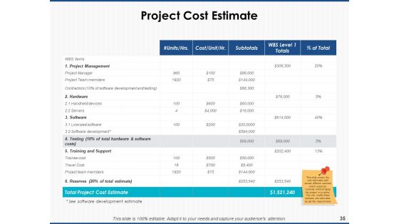 Project Workforce Management Ppt PowerPoint Presentation Complete Deck With Slides