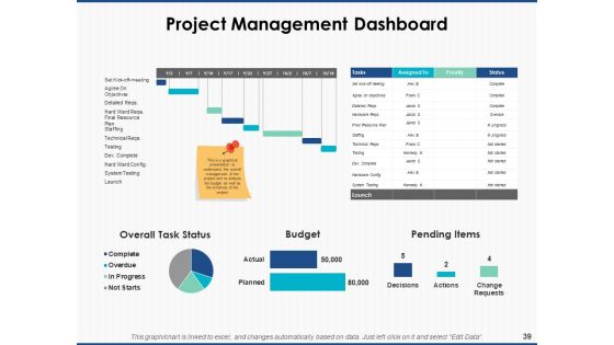 Project Workforce Management Ppt PowerPoint Presentation Complete Deck With Slides