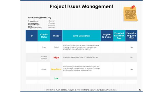 Project Workforce Management Ppt PowerPoint Presentation Complete Deck With Slides