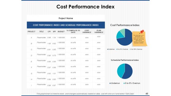 Project Workforce Management Ppt PowerPoint Presentation Complete Deck With Slides