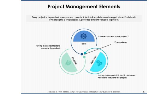 Project Workforce Management Ppt PowerPoint Presentation Complete Deck With Slides