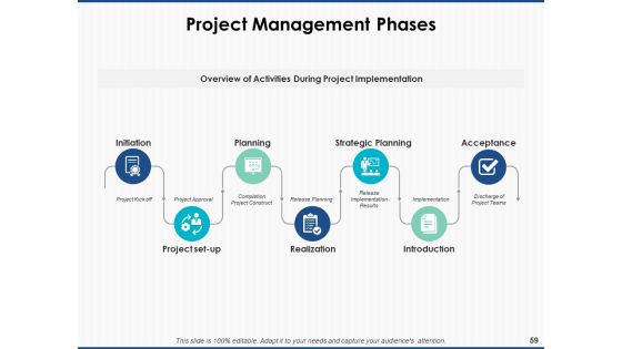 Project Workforce Management Ppt PowerPoint Presentation Complete Deck With Slides