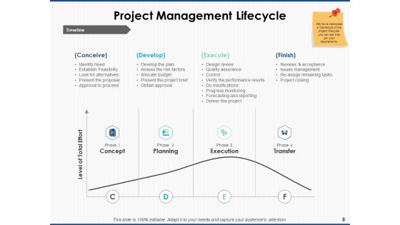 Project Workforce Management Ppt PowerPoint Presentation Complete Deck With Slides
