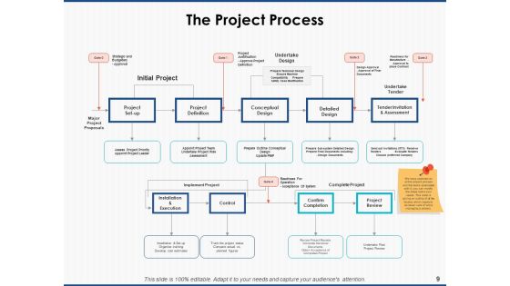 Project Workforce Management Ppt PowerPoint Presentation Complete Deck With Slides