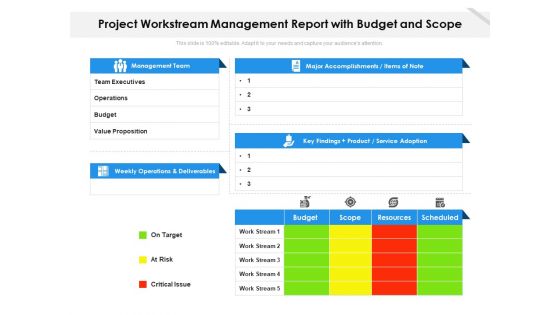 Project Workstream Management Report With Budget And Scope Ppt PowerPoint Presentation File Designs Download PDF