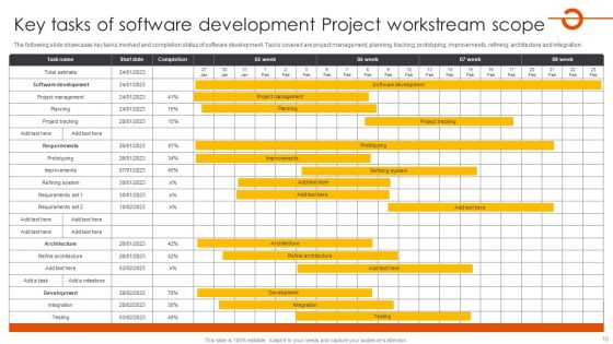 Project Workstream Scope Ppt PowerPoint Presentation Complete Deck With Slides