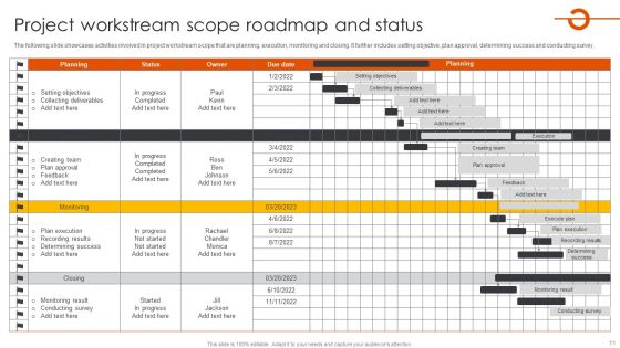 Project Workstream Scope Ppt PowerPoint Presentation Complete Deck With Slides