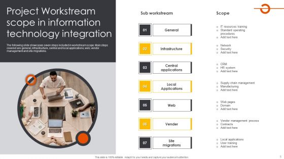 Project Workstream Scope Ppt PowerPoint Presentation Complete Deck With Slides