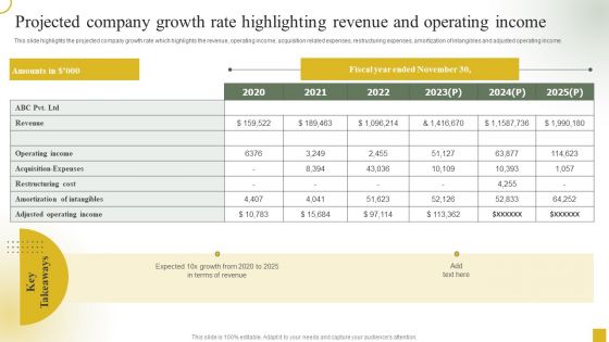 Projected Company Growth Rate Highlighting Revenue And Operating Income Formats PDF