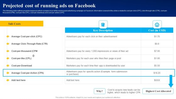 Projected Cost Of Running Ads On Facebook Ppt PowerPoint Presentation File Slides PDF