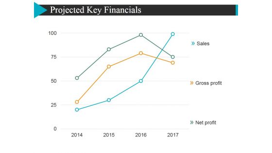 Projected Key Financials Template 1 Ppt PowerPoint Presentation Model Rules