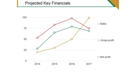 Projected Key Financials Template 2 Ppt PowerPoint Presentation Pictures Graphics Template