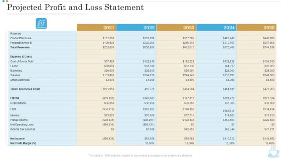 Projected Profit And Loss Statement Business Plan For Opening A Coffeehouse Ppt Diagrams PDF