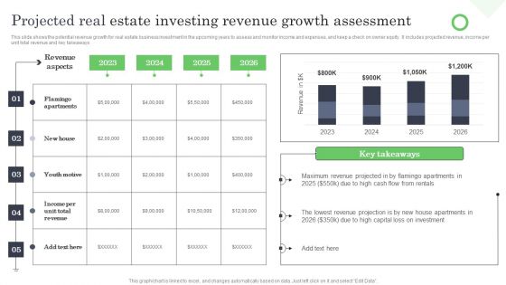 Projected Real Estate Investing Revenue Growth Assessment Ppt File Icon PDF