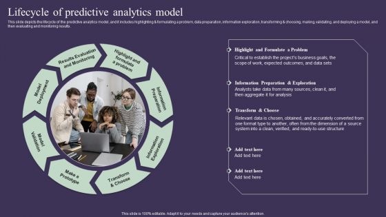 Projection Model Lifecycle Of Predictive Analytics Model Demonstration PDF