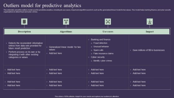 Projection Model Outliers Model For Predictive Analytics Topics PDF