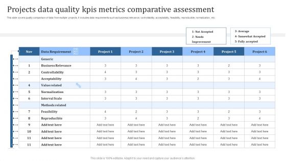 Projects Data Quality Kpis Metrics Comparative Assessment Guidelines PDF