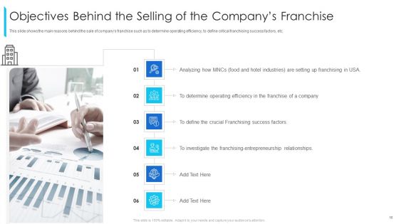 Promoting And Selling Franchise For Company Development Ppt PowerPoint Presentation Complete Deck With Slides