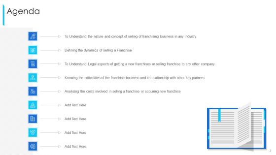 Promoting And Selling Franchise For Company Development Ppt PowerPoint Presentation Complete Deck With Slides