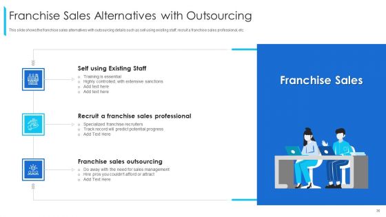 Promoting And Selling Franchise For Company Development Ppt PowerPoint Presentation Complete Deck With Slides