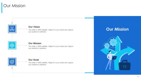 Promoting And Selling Franchise For Company Development Ppt PowerPoint Presentation Complete Deck With Slides