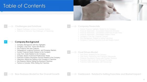 Promoting And Selling Franchise For Company Development Ppt PowerPoint Presentation Complete Deck With Slides