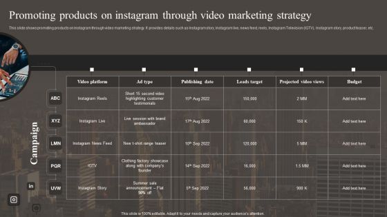 Promoting Products On Instagram Through Video Marketing Strategy Summary PDF