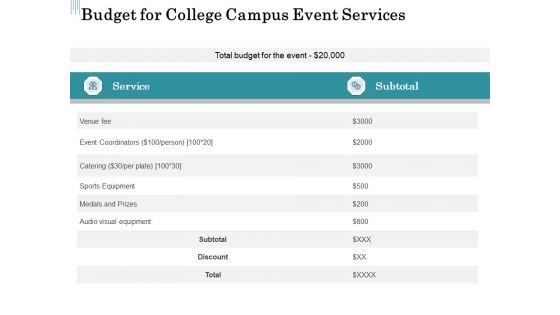 Promoting University Event Budget For College Campus Event Services Ppt Icon Show PDF