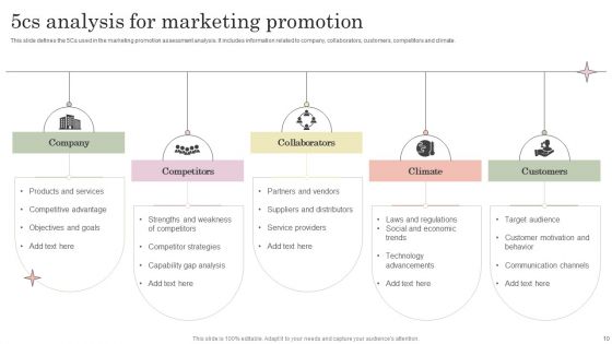 Promotion Analysis Wd Ppt PowerPoint Presentation Complete Deck With Slides