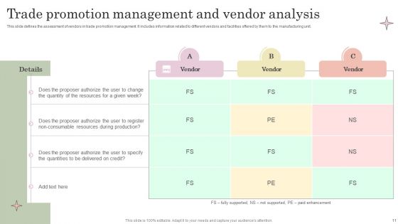 Promotion Analysis Wd Ppt PowerPoint Presentation Complete Deck With Slides
