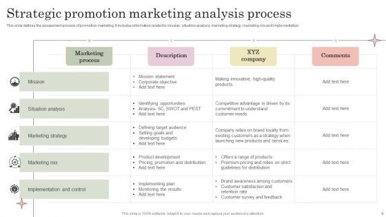 Promotion Analysis Wd Ppt PowerPoint Presentation Complete Deck With Slides