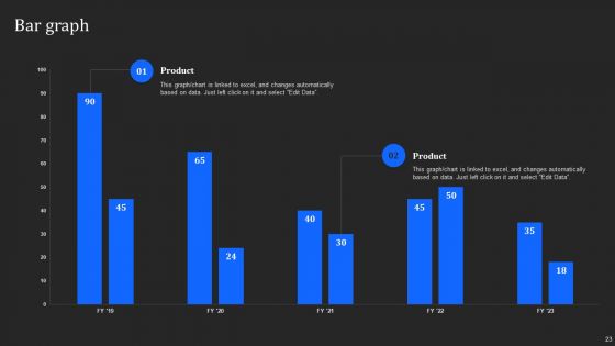 Promotion And Marketing Services For Small Business Proposal Ppt PowerPoint Presentation Complete Deck With Slides