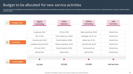 Promotion And Sales Techniques For New Service Introduction Ppt PowerPoint Presentation Complete Deck With Slides