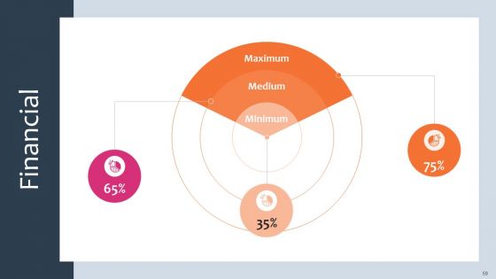 Promotion And Sales Techniques For New Service Introduction Ppt PowerPoint Presentation Complete Deck With Slides