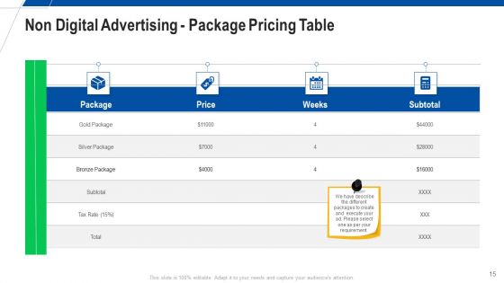 Promotion Campaign Proposal Template Ppt PowerPoint Presentation Complete With Slides