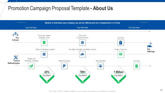 Promotion Campaign Proposal Template Ppt PowerPoint Presentation Complete With Slides