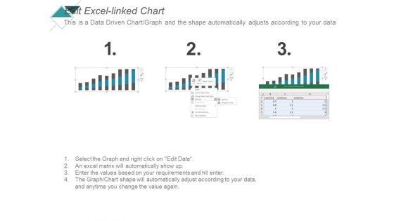 Promotion Cost By Channel Ppt PowerPoint Presentation Summary Example File