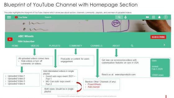 Promotion Guide To Advertise Brand On Youtube Blueprint Of Youtube Channel Professional PDF