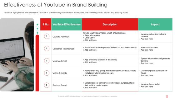 Promotion Guide To Advertise Brand On Youtube Effectiveness Of Youtube In Brand Building Template PDF