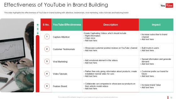 Promotion Guide To Advertise Brand On Youtube Platform Ppt PowerPoint Presentation Complete Deck With Slides