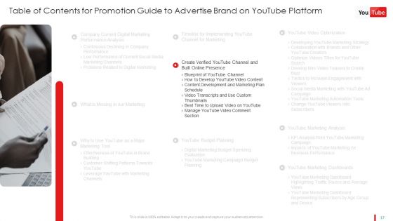 Promotion Guide To Advertise Brand On Youtube Platform Ppt PowerPoint Presentation Complete Deck With Slides