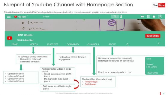 Promotion Guide To Advertise Brand On Youtube Platform Ppt PowerPoint Presentation Complete Deck With Slides