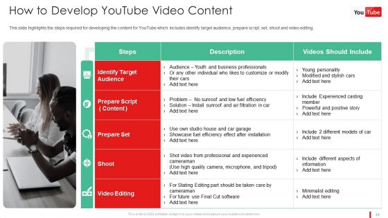 Promotion Guide To Advertise Brand On Youtube Platform Ppt PowerPoint Presentation Complete Deck With Slides