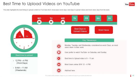Promotion Guide To Advertise Brand On Youtube Platform Ppt PowerPoint Presentation Complete Deck With Slides